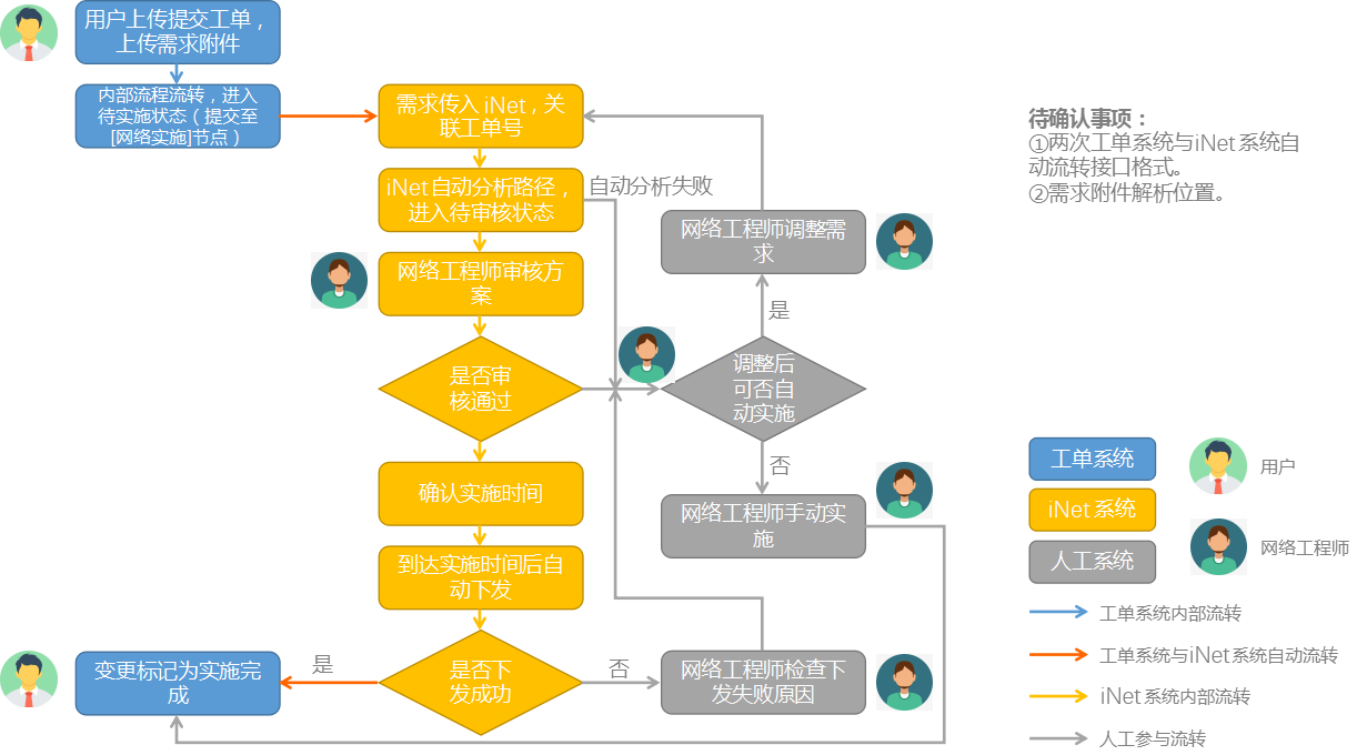 架构图