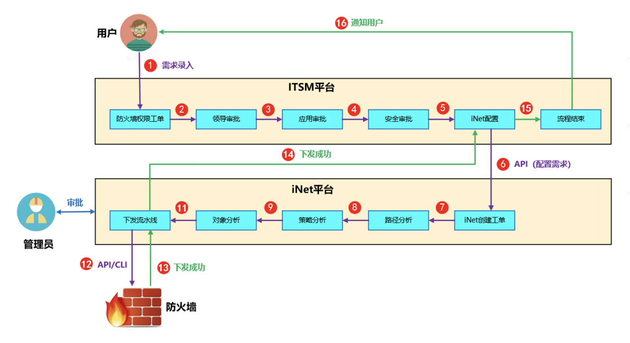 架构图
