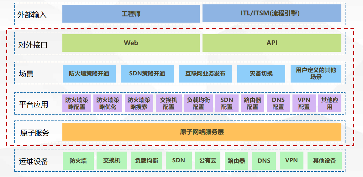 架构图